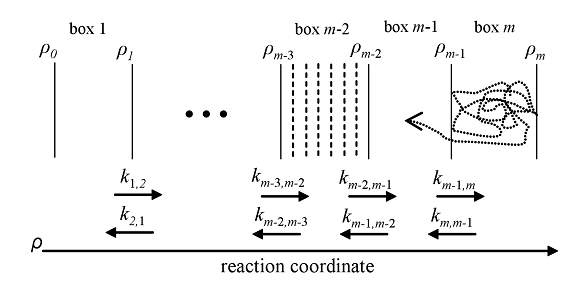 Boxed Classical Mechanics (BXD)